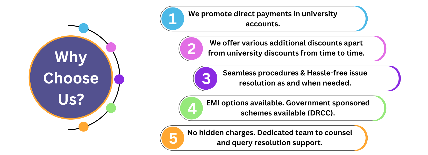 why choose eduinfome